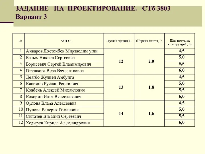 ЗАДАНИЕ НА ПРОЕКТИРОВАНИЕ. СТб 3803 Вариант 3