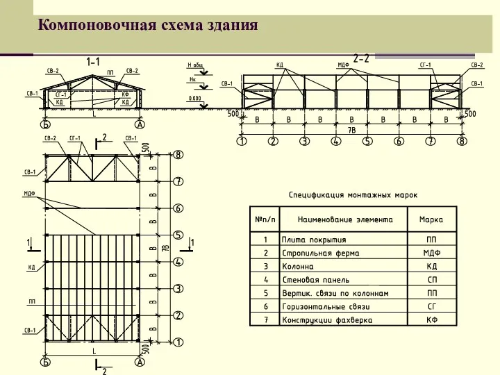 Компоновочная схема здания