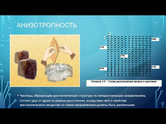 АНИЗОТРОПНОСТЬ Частицы, образующие кристаллическую структуру по непараллельным направлениям, отстоят друг от