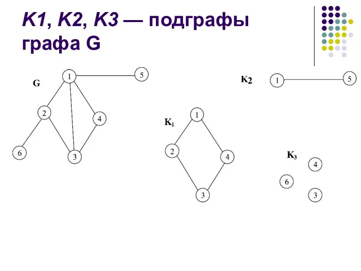 K1, K2, K3 — подграфы графа G