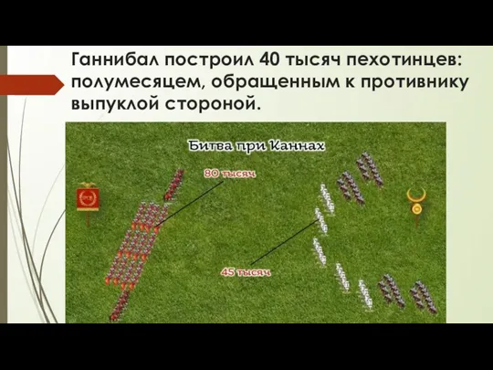 Ганнибал построил 40 тысяч пехотинцев: полумесяцем, обращенным к противнику выпуклой стороной.