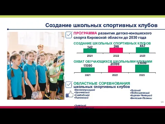 ПРОГРАММА развития детско-юношеского спорта Кировской области до 2030 года Создание школьных