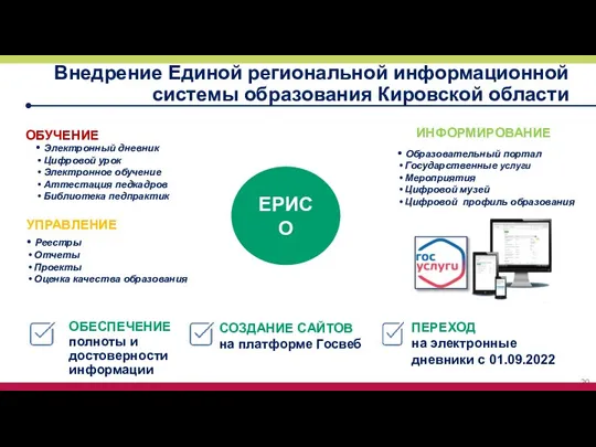 Образовательный портал Государственные услуги Мероприятия Цифровой музей Цифровой профиль образования Внедрение