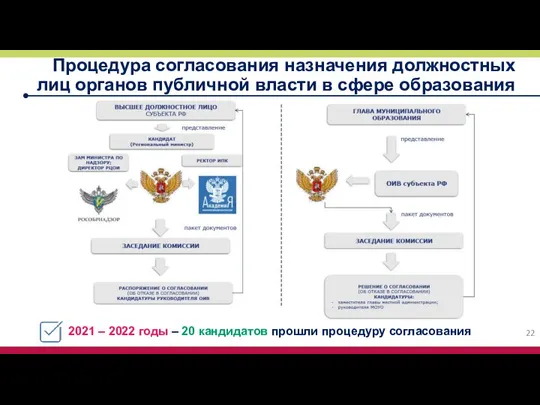 Процедура согласования назначения должностных лиц органов публичной власти в сфере образования