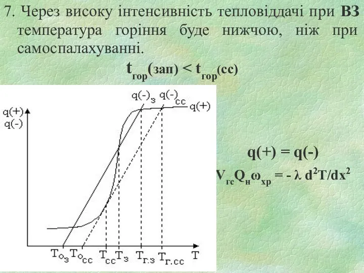 7. Через високу інтенсивність тепловіддачі при ВЗ температура горіння буде нижчою,