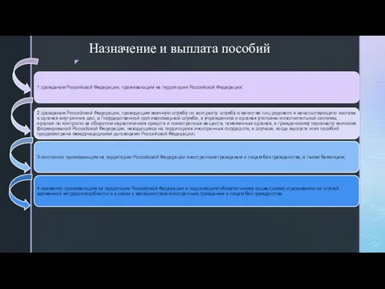 Назначение и выплата пособий