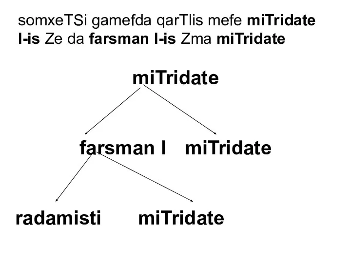 miTridate farsman I miTridate radamisti miTridate somxeTSi gamefda qarTlis mefe miTridate