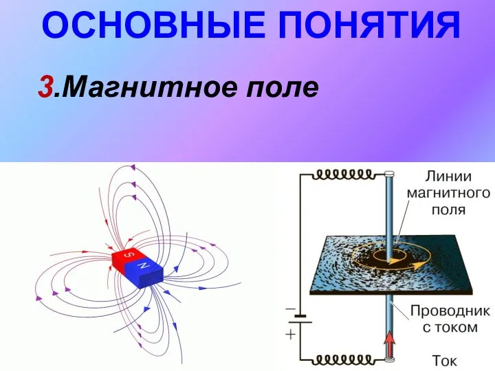 ОСНОВНЫЕ ПОНЯТИЯ 3.Магнитное поле