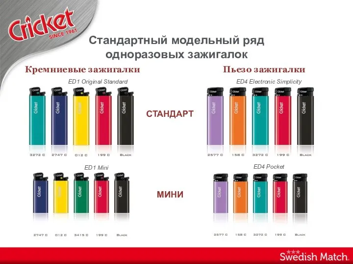 Стандартный модельный ряд одноразовых зажигалок ED1 Original Standard ED4 Electronic Simplicity ED1 Mini ED4 Pocket