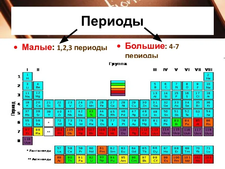 Периоды Малые: 1,2,3 периоды с Большие: 4-7 периоды