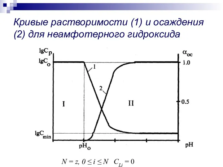 N = z, 0 ≤ i ≤ N СLj = 0