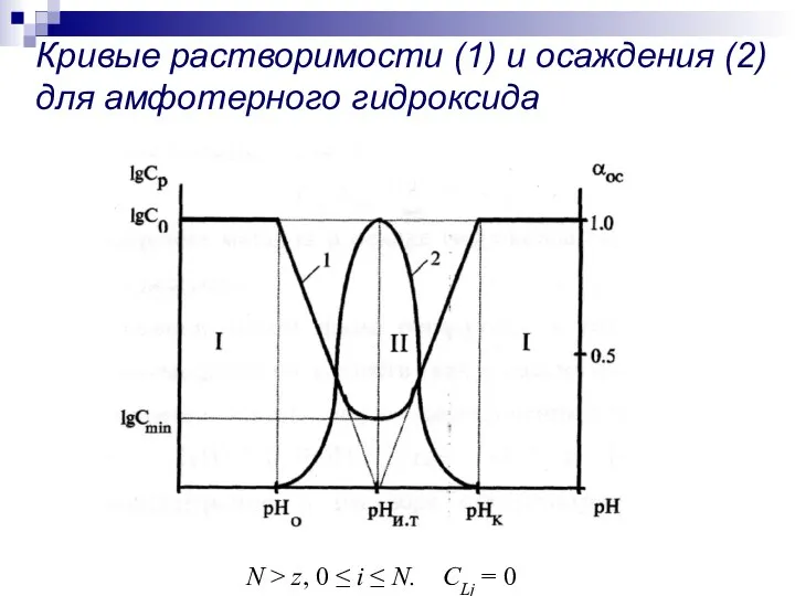 N > z, 0 ≤ i ≤ N. СLj = 0