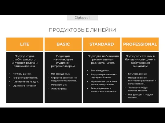 Digispot II ПРОДУКТОВЫЕ ЛИНЕЙКИ BASIC STANDARD PROFESSIONAL Подходит начинающим студиям и