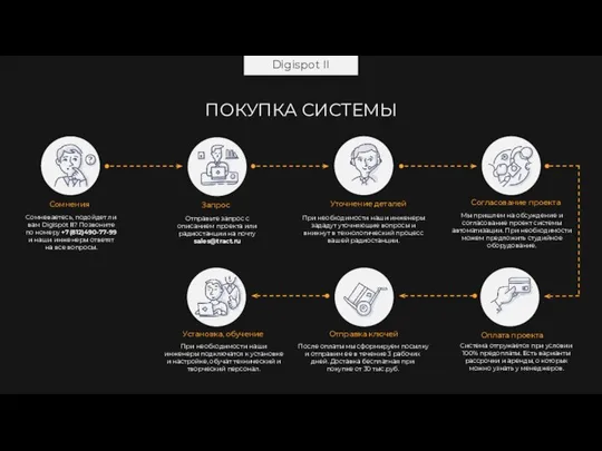 Digispot II ПОКУПКА СИСТЕМЫ Запрос Отправьте запрос с описанием проекта или