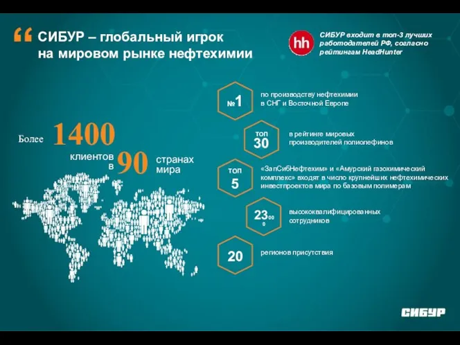 по производству нефтехимии в СНГ и Восточной Европе высококвалифицированных сотрудников «ЗапСибНефтехим»