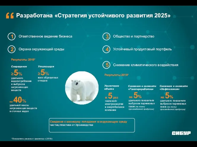 Разработана «Стратегия устойчивого развития 2025» “ Результаты 2019* *Показатели указаны в