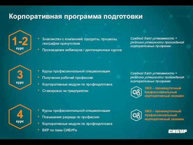 Знакомство с компанией: продукты, процессы, географии присутствия Прохождение вебинаров / дистанционных