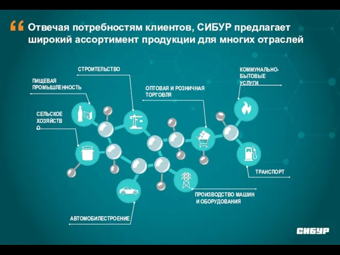 Отвечая потребностям клиентов, СИБУР предлагает широкий ассортимент продукции для многих отраслей