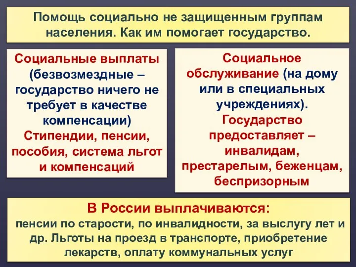 Помощь социально не защищенным группам населения. Как им помогает государство. Социальные