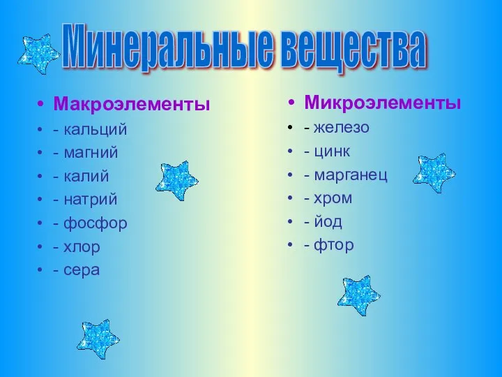 Макроэлементы - кальций - магний - калий - натрий - фосфор