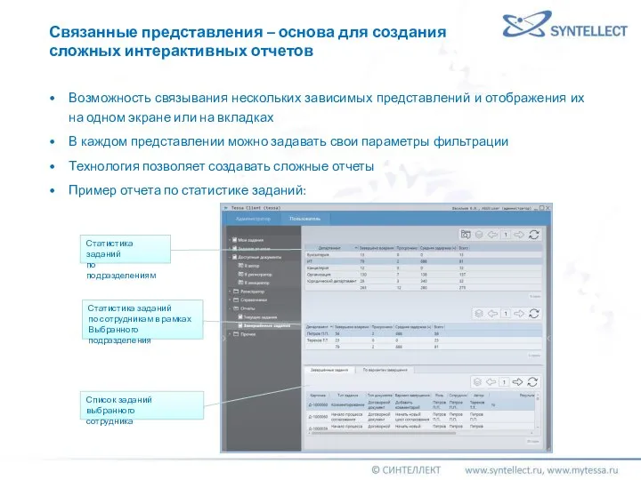 Возможность связывания нескольких зависимых представлений и отображения их на одном экране