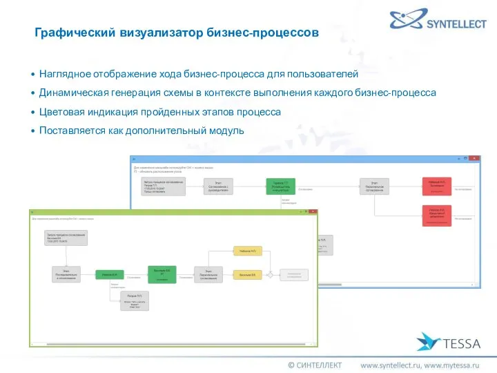 Наглядное отображение хода бизнес-процесса для пользователей Динамическая генерация схемы в контексте