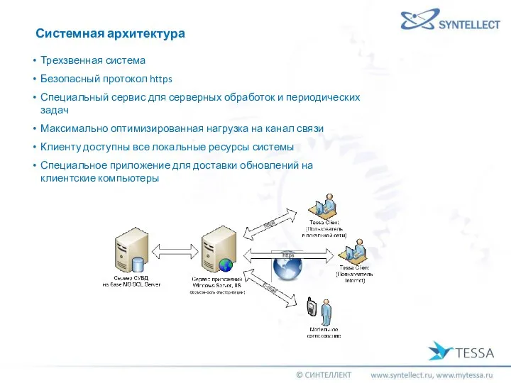 Трехзвенная система Безопасный протокол https Специальный сервис для серверных обработок и