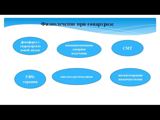 Физиолечение при гонартрозе фонофорез с гидрокортизоновой мазью магнитотерапия низкочастотная СМТ УВЧ-терапия низкоинтенсивное лазерное излучение миоэлектростимуляция