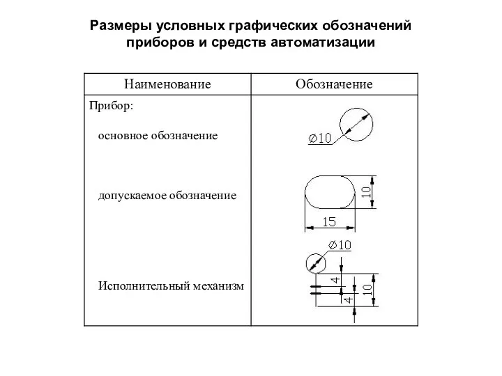 Размеры условных графических обозначений приборов и средств автоматизации