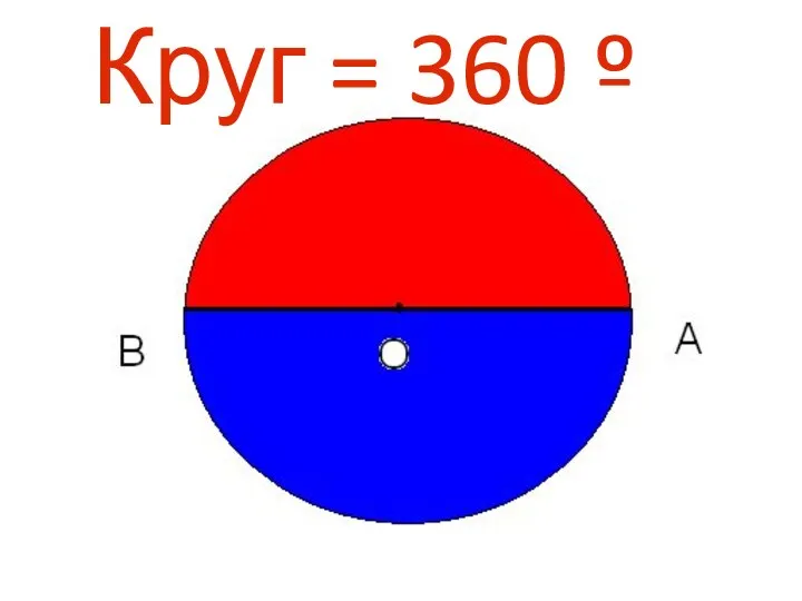 Круг = 360 º