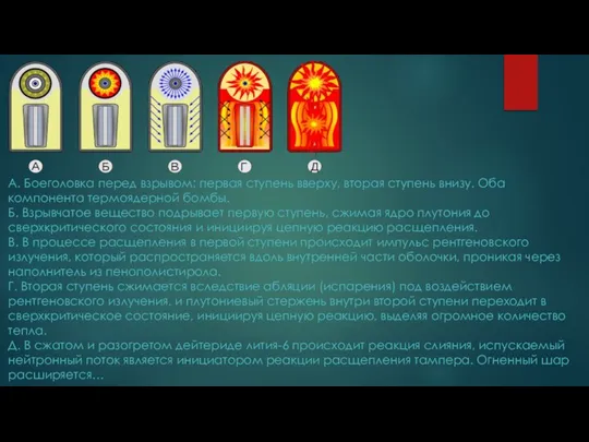 А. Боеголовка перед взрывом; первая ступень вверху, вторая ступень внизу. Оба