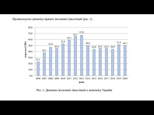 Проаналізуємо динаміку прямих іноземних інвестицій (рис. 1). Рис. 1. Динаміка іноземних інвестицій в економіку України
