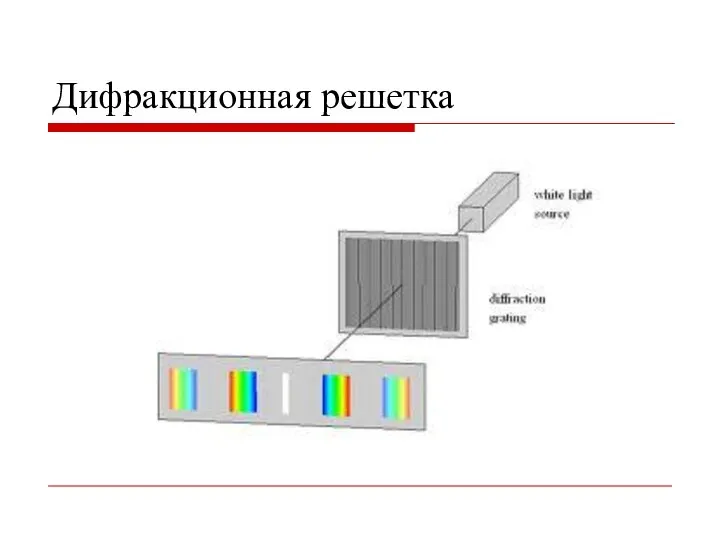 Дифракционная решетка