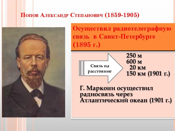 Попов Александр Степанович (1859-1905) 250 м 600 м 20 км 150