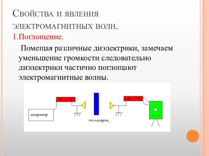 Свойства и явления электромагнитных волн. 1.Поглощение. Помещая различные диэлектрики, замечаем уменьшение