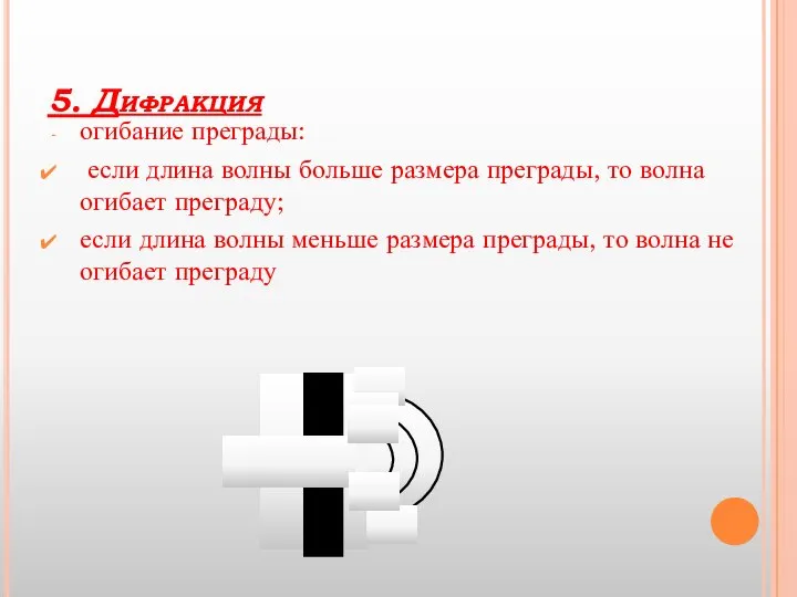 5. Дифракция огибание преграды: если длина волны больше размера преграды, то