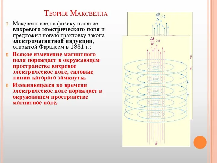 Теория Максвелла Максвелл ввел в физику понятие вихревого электрического поля и