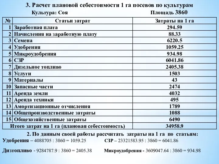 3. Расчет плановой себестоимости 1 га посевов по культурам Культура: Соя