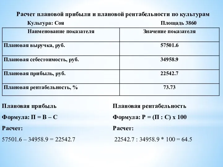 Расчет плановой прибыли и плановой рентабельности по культурам Культура: Соя Площадь