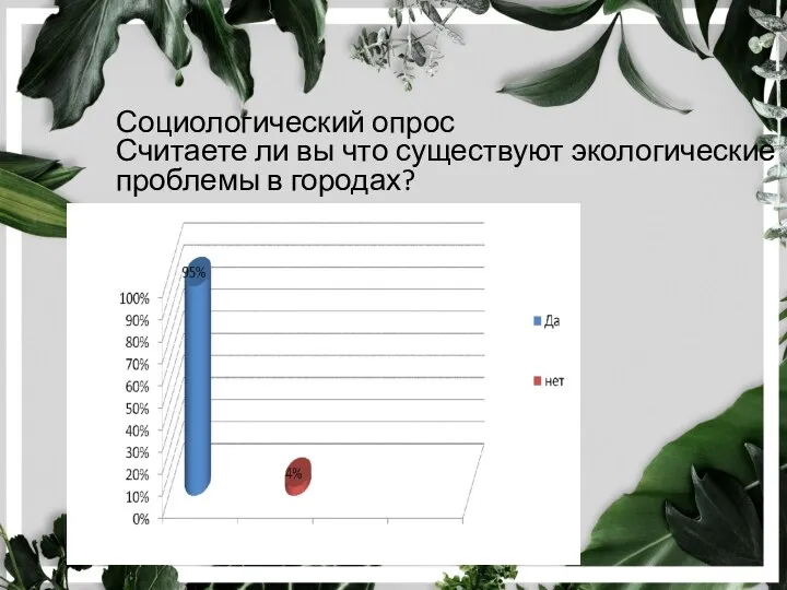 Социологический опрос Считаете ли вы что существуют экологические проблемы в городах?