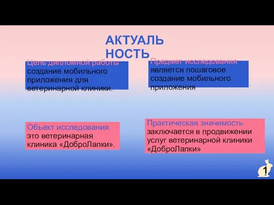 АКТУАЛЬНОСТЬ Цель дипломной работы создание мобильного приложения для ветеринарной клиники. Объект