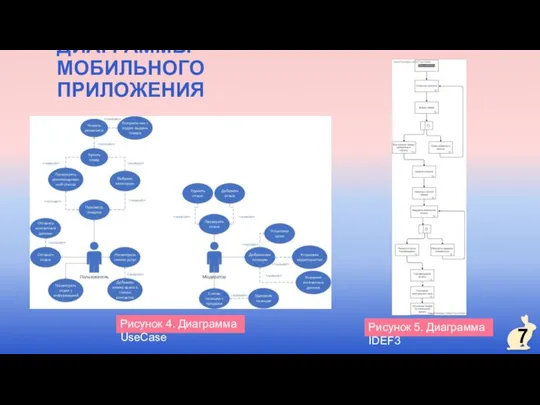 7 ДИАГРАММЫ МОБИЛЬНОГО ПРИЛОЖЕНИЯ Рисунок 4. Диаграмма UseCase Рисунок 5. Диаграмма IDEF3