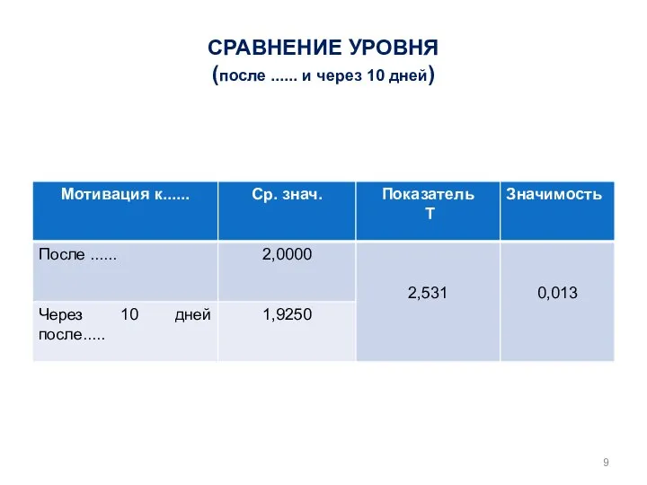 СРАВНЕНИЕ УРОВНЯ (после ...... и через 10 дней)