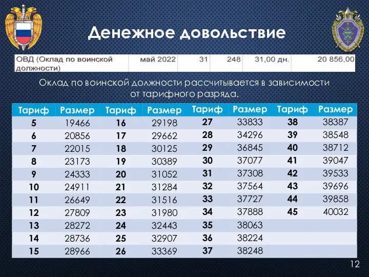 12 Денежное довольствие Оклад по воинской должности рассчитывается в зависимости от тарифного разряда.