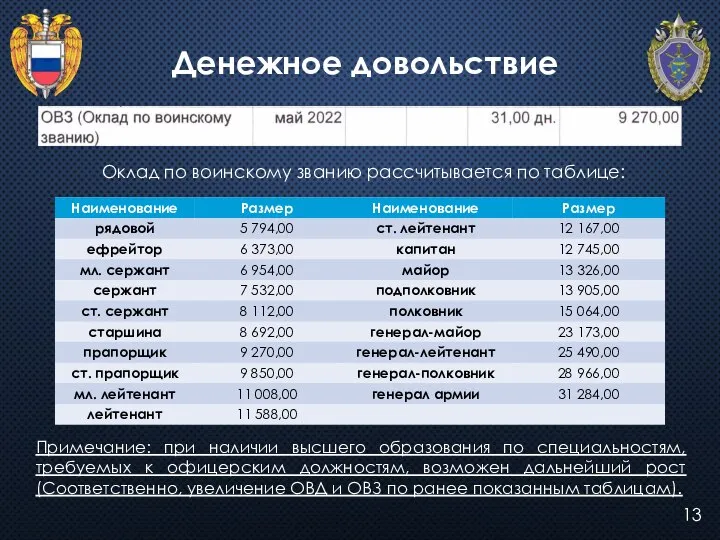 13 Денежное довольствие Оклад по воинскому званию рассчитывается по таблице: Примечание: