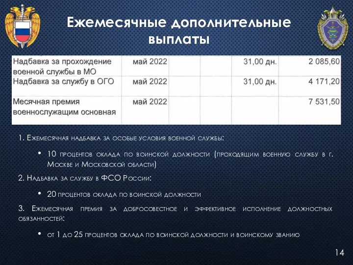 14 Ежемесячные дополнительные выплаты 1. Ежемесячная надбавка за особые условия военной