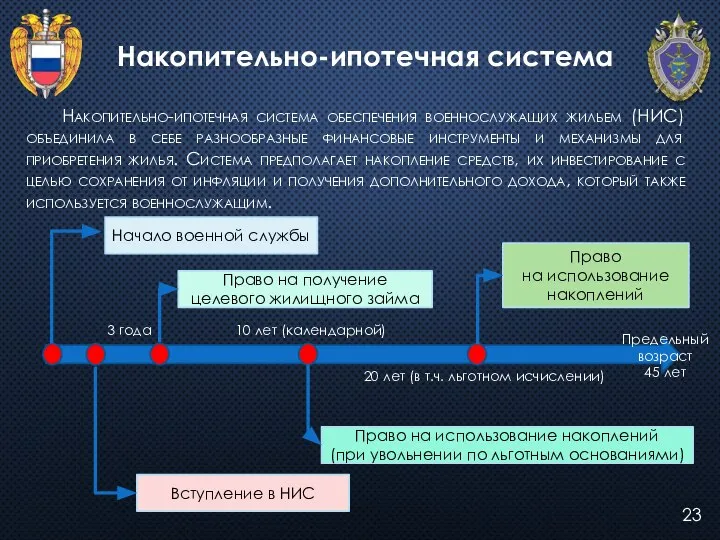 23 Накопительно-ипотечная система Накопительно-ипотечная система обеспечения военнослужащих жильем (НИС) объединила в