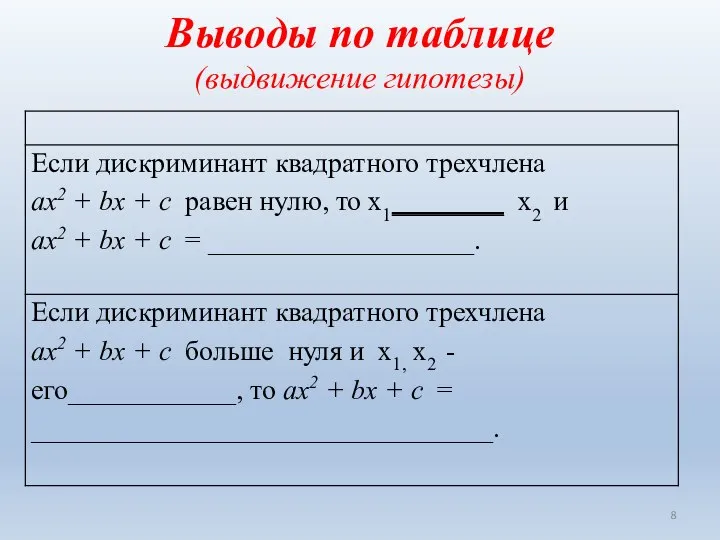 Выводы по таблице (выдвижение гипотезы)