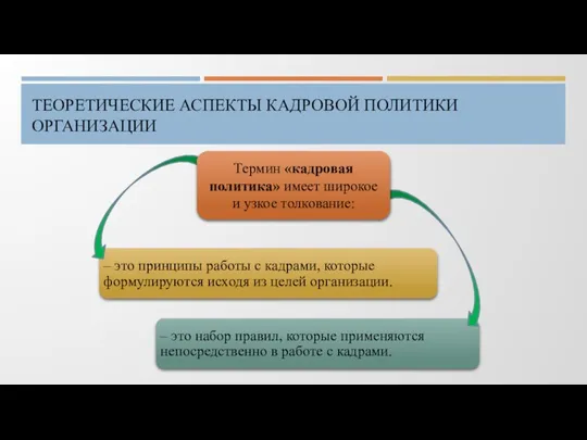 ТЕОРЕТИЧЕСКИЕ АСПЕКТЫ КАДРОВОЙ ПОЛИТИКИ ОРГАНИЗАЦИИ Термин «кадровая политика» имеет широкое и узкое толкование: