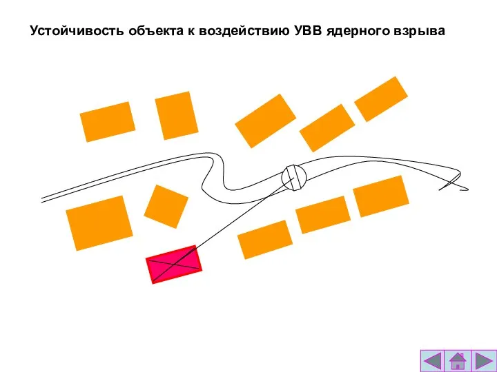 Устойчивость объекта к воздействию УВВ ядерного взрыва